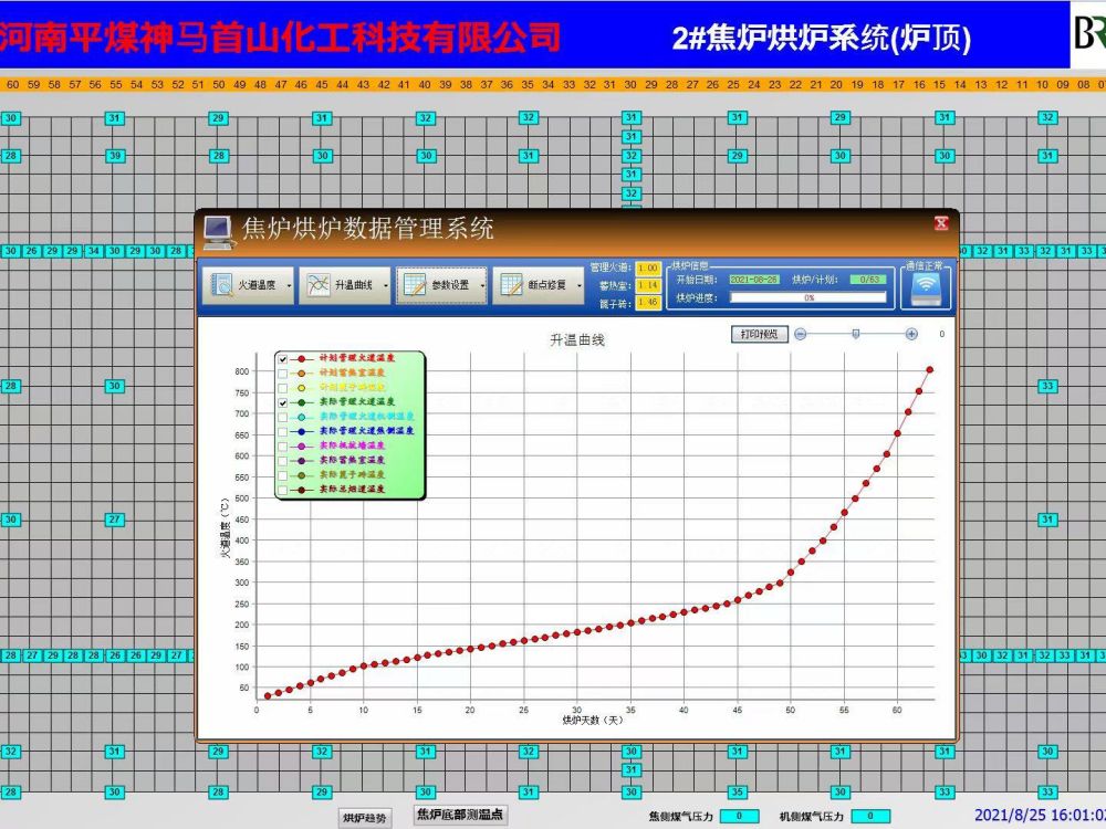 焦炉自动烘炉管理系统